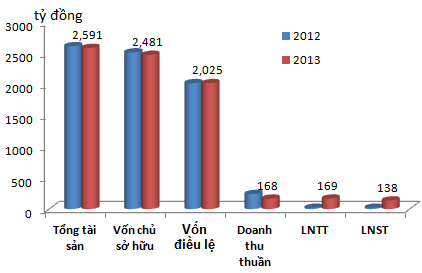 KLS: Có 20 triệu cổ phiếu quỹ giá bình quân 8.700 đồng/cp (3)