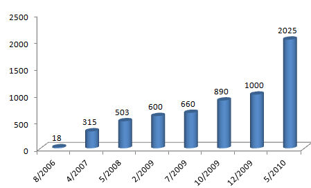 KLS: Có 20 triệu cổ phiếu quỹ giá bình quân 8.700 đồng/cp (2)