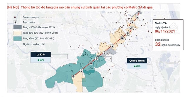 Mức độ tăng gi&aacute; của bất động sản quanh tuyến metro. Nguồn dữ liệu: Batdongsan.com.vn &nbsp;