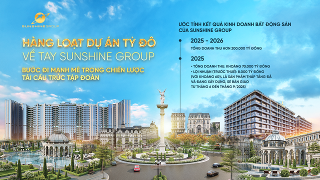 Ước t&iacute;nh lĩnh vực bất động sản mang về cho Sunshine Group khoảng hơn 200 ngh&igrave;n tỷ đồng doanh thu trong 2025 - 2026 &nbsp;