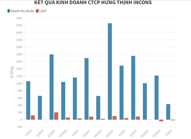 T&#236;nh h&#236;nh kinh doanh bết b&#225;t &quot;phủ s&#243;ng&quot; to&#224;n ng&#224;nh x&#226;y dựng - Ảnh 2