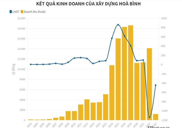 T&#236;nh h&#236;nh kinh doanh bết b&#225;t &quot;phủ s&#243;ng&quot; to&#224;n ng&#224;nh x&#226;y dựng - Ảnh 1