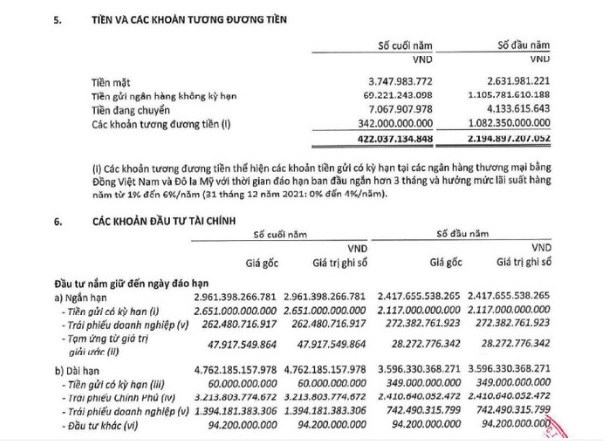 Kết th&uacute;c năm 2022, số lượng tiền đầu tư của Sun Life Việt Nam v&agrave;o tr&aacute;i phiếu ch&iacute;nh phủ v&agrave; tr&aacute;i phiếu doanh nghiệp khoảng 4.870 tỷ đồng.