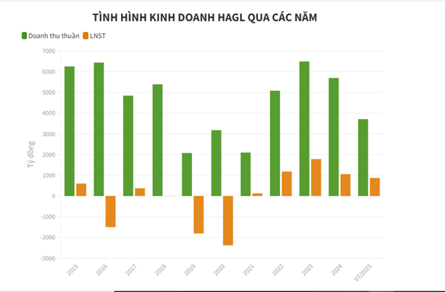 Thương vụ &quot;cha b&#225;n - con mua&quot; h&#224;ng trăm tỷ đồng tại HAGL của gia đ&#236;nh bầu Đức - Ảnh 1