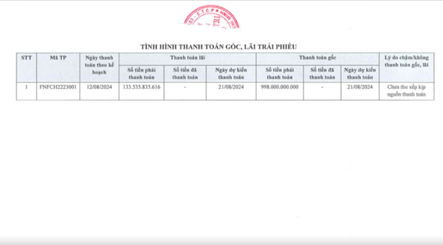 T&igrave;nh h&igrave;nh thanh to&aacute;n gốc, l&atilde;i tr&aacute;i phiếu theo th&ocirc;ng b&aacute;o ng&agrave;y 13/8/2024 của C&ocirc;ng ty cổ phần Fuji Nutri Food