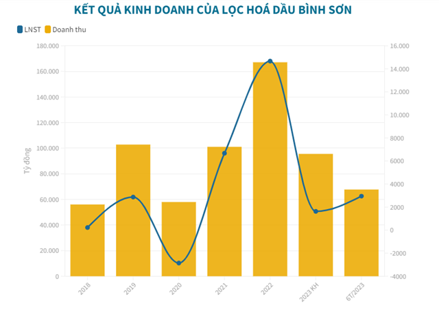 Số liệu: BCTC kiểm to&aacute;n