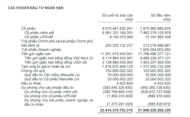 Manulife Việt Nam: Số hợp đồng hủy bỏ tăng 280%, lợi nhuận suy giảm mạnh - Ảnh 1