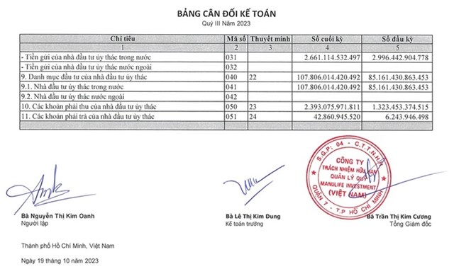 Danh mục đầu tư ủy th&aacute;c của Manulife Investment