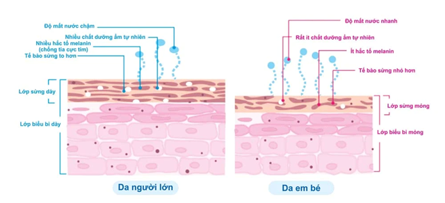 Nước tắm thảo dược trẻ em 3 in 1 - Giải ph&#225;p an to&#224;n cho b&#233; - Ảnh 1