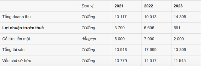 PVFCCo nhận giải thưởng Top50 c&#244;ng ty kinh doanh hiệu quả nhất Việt Nam năm 2024 - Ảnh 3